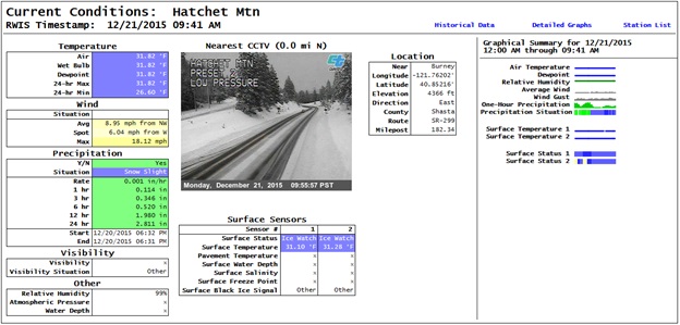 Screenshot from WeatherShare showing conditions at Hatchet Mountain in Caltrans District 2 along SR-299 near Burney
